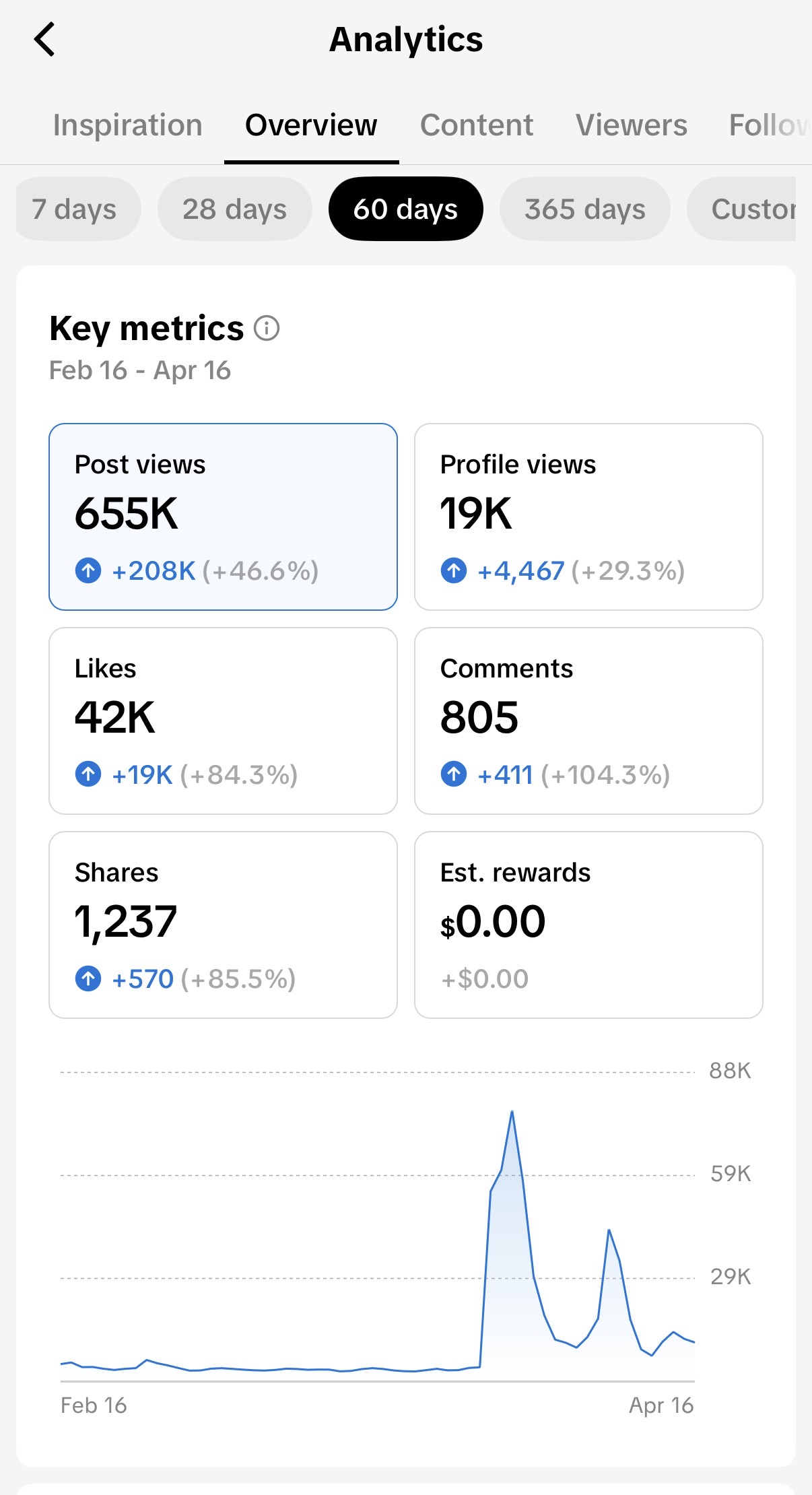Analytics screenshot 1
