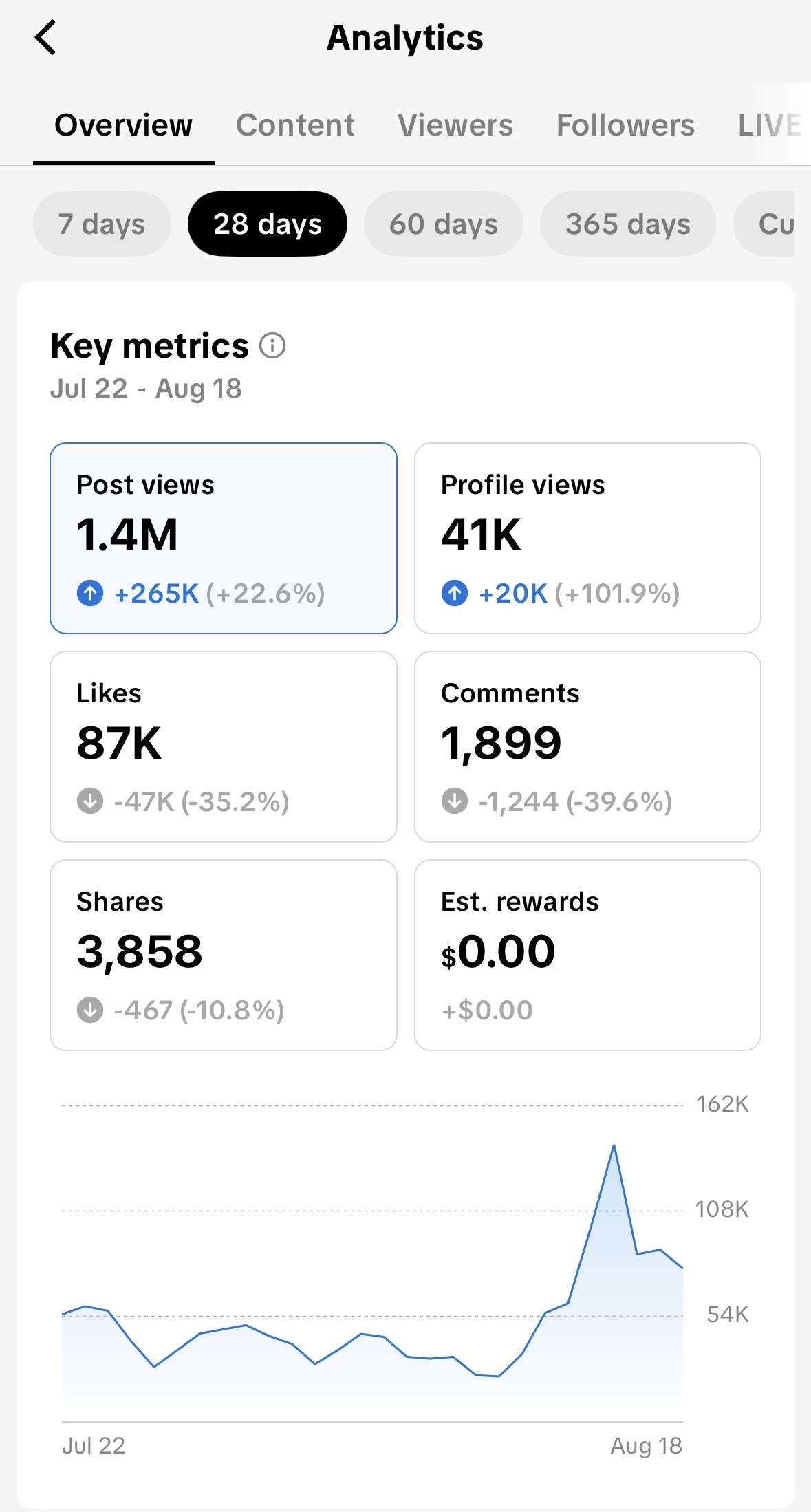 Analytics screenshot 2