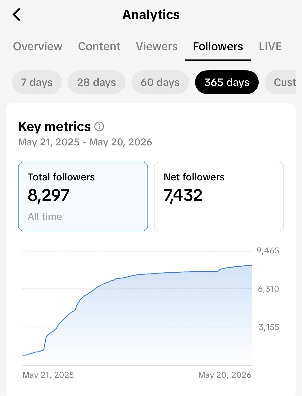 Analytics screenshot 3